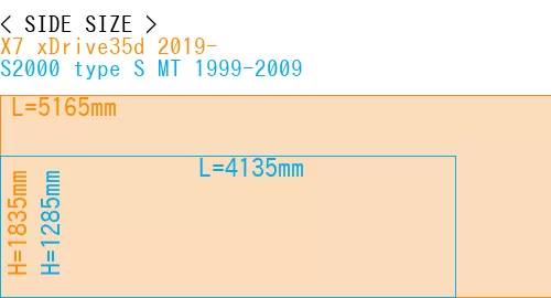 #X7 xDrive35d 2019- + S2000 type S MT 1999-2009